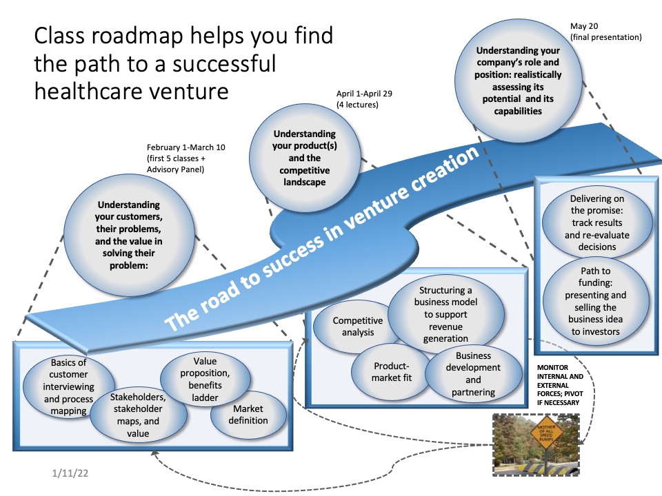 Healthcare Ventures Road to Success graphic